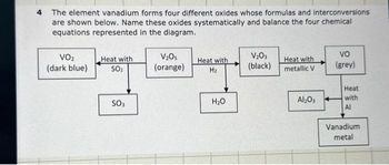 4 The element vanadium forms four different oxides whose formulas and interconversions
are shown below. Name these oxides systematically and balance the four chemical
equations represented in the diagram.
VO₂
(dark blue)
Heat with
SO₂
SO3
V₂Os
(orange)
Heat with
H₂
H₂O
V₂03
(black)
Heat with
metallic V
Al₂O3
vo
(grey)
Heat
with
Al
Vanadium
metal