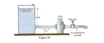 165 ft
Flow
Figure 30
Fluid
Motor
Gate valve
8-in Schedule 40
steel pipe