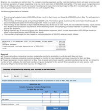 Brighton, Inc., manufactures kitchen tiles. The company recently expanded, and the controller believes that it will need to borrow cash
to continue operations. It began negotiating for a one-month bank loan of $500,000 starting May 1. The bank would charge interest at
the rate of 1.00 percent per month and require the company to repay interest and principal on May 31. In considering the loan, the
bank requested a projected income statement and cash budget for May.
The following information is available:
• The company budgeted sales at 600,000 units per month in April, June, and July and at 500,000 units in May. The selling price is
$4 per unit.
• The inventory of finished goods on April 1 was 120,000 units. The finished goods inventory at the end of each month equals 20
percent of sales anticipated for the following month. There is no work in process.
• The inventory of raw materials on April 1 was 58,000 pounds. At the end of each month, the raw materials inventory equals no less
than 40 percent of production requirements for the following month. The company purchases materials in quantities of 70,500
pounds per shipment.
Selling expenses are 10 percent of gross sales. Administrative expenses, which include depreciation of $2,000 per month on
office furniture and fixtures, total $155,000 per month.
• The manufacturing budget for tiles, based on normal production of 500,000 units per month, follows:
Materials (0.25 pound per tile, 125,000 pounds, $4 per pound)
Labor
$
500,000
410,000
200,000
390,000
Variable overhead
Fixed overhead (includes depreciation of $220,000)
Total
$1,500,000
Required:
a-1. Prepare schedules computing inventory budgets by months for production in units for April, May, and June.
a-2. Prepare schedules computing inventory budgets by months for raw materials purchases in pounds for April and May.
b. Prepare a projected income statement for May. Cost of goods sold should equal the variable manufacturing cost per unit times the
number of units sold plus the total fixed manufacturing cost budgeted for the period. When calculating net sales assume cash
discounts of 1 percent and bad debt expense of 0.50 percent.
Complete this question by entering your answers in the tabs below.
Reg A1
Req A2
Req B
Prepare schedules computing inventory budgets by months for production in units for April, May, and June.
BRIGHTON, INC.
Schedule Computing Production Budget (Units)
For April, May, and June
April
May
June
Total needs
Budgeted production - Units
Reg A1
Req A2 >
