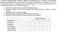 I. Using the following table, indicate the effect of the following errors of omission on the financial
statement classifications listed. If as a result of the omission a classification is overstated, place a (+) in
the appropriate space. An understatement is to be indicated by a (-). If the omission has no effect on
the classification, place a (0) in the appropriate cell. .
a. Payment for repairs erroneously debited to Building account.
b. Recorded collection of an account receivable by debiting Cash and crediting
revenue
асcount.
c. Depreciation for the month was omitted.
d. Recorded twice an acquisition of office equipment on account.
e. Rendered services for cash but made no record of the transaction.
Effect of Omission
Classification
a
b.
e
Revenues
Expenses
Total Assets
Total Liabilities
Owner's Equity
