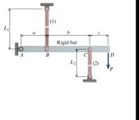 Answered: Rigid Bar ABCD Is Supported By Two Bars… | Bartleby