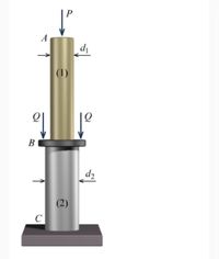 Answered: Two Solid Cylindrical Rods (1) And (2)… | Bartleby