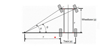 Track (a)
Wheelbase (a)