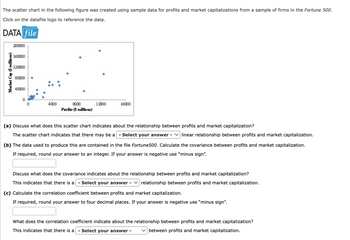 Answered: The Scatter Chart In The Following… | Bartleby