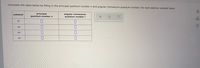 Complete the table below by filling in the principal quantum number n and angular momentum quantum number / for each electron subshell listed.
principal
quantum number n
subshell
angular momentum
quantum number /
dlo
5f
2p
6d
3s
