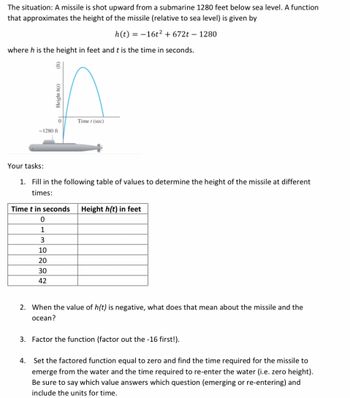 The situation: A missile is shot upward from a submarine 1280 feet below sea level. A function
that approximates the height of the missile (relative to sea level) is given by
h(t) = 16t² +672t - 1280
where h is the height in feet and t is the time in seconds.
Height h
0
-1280 ft
Timer (sec)
Your tasks:
1. Fill in the following table of values to determine the height of the missile at different
times:
Time t in seconds Height h(t) in feet
0
1
3
10
20
30
42
2. When the value of h(t) is negative, what does that mean about the missile and the
ocean?
3. Factor the function (factor out the -16 first!).
4. Set the factored function equal to zero and find the time required for the missile to
emerge from the water and the time required to re-enter the water (i.e. zero height).
Be sure to say which value answers which question (emerging or re-entering) and
include the units for time.