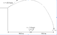 v = 40.0 m/s
v - 5.0 m's
50.0 m
50.0 m
