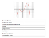 2
-2
3
-2
Even or odd degree
Least possible degree
Leading coefficient (positive or negative)
Domain
Range (estimate)
End Behaviour
x-intercept(s)
Function is positive when
Local maximum point(s)
