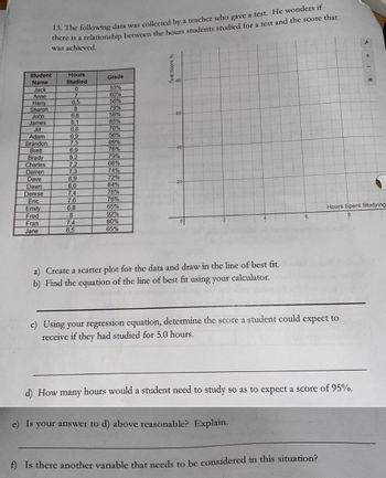 Student
Name
Jack
Anne
7-11
Harry
Sharon
John
James
13. The following data was collected by a teacher who gave a test. He wonders if
there is a relationship between the hours students studied for a test and the score that
was achieved.
Adam
Brandon
Brett
Brady
Charles
Darren
Dave
Dawn
Denise
Eric
Emily
Fred
Fran
Jane
Hours
Studied
6
7
6,5
8
6,6
8,1
6,8
6,9
d) How
7,3
6,9
8,2
7,2
7,3
6,9
8,6
7,4
7,6
6,8
8
7,4
6,5
Grade
53%
60%
56%
79%
58%
85%
70%
56%
69%
76%
79%
68%
74%
many.
72%
84%
78%
76%
65%
92%
80%
65%
Test Score 9
a) Create a scatter plot for the data and draw in the line of best fit.
b) Find the equation of the line of best fit using your calculator.
-20
c) Using your regression equation, determine the score a student could expect to
receive if they had studied for 5.0 hours.
hours would a student need to study so as to expect a score of 95%.
e) Is your answer to d) above reasonable? Explain.
Hours Spent Studying
f) Is there another variable that needs to be considered in this situation?
* I+