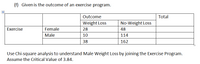 ### Analysis of Exercise Program Outcomes

The table represents the outcomes of an exercise program, divided by gender and weight loss results:

| Exercise | Outcome | Total |
|----------|---------|-------|
|          | Weight Loss | No-Weight Loss |  |
| Female   | 28          | 48             |  |
| Male     | 10          | 114            |  |
| Total    | 38          | 162            |  |

---

**Objective:**
Use Chi-square analysis to understand male weight loss by joining the exercise program.

**Assumptions:**
- Critical Value: 3.84

**Instructions:**
1. Analyze the data using the Chi-square test to determine if the observed weight loss in males is statistically significant.
2. Compare the calculated Chi-square value with the critical value to draw conclusions.

Consider how a successful exercise program should impact each gender and what the results imply for program adjustments or recommendations.