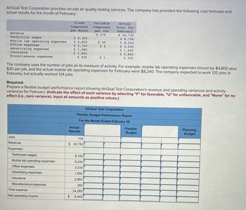 AirQual Test Corporation provides on-site air quality testing services. The company has provided the following cost formulas and
actual results for the month of February:
Revenue
Technician wages
Mobile lab operating expenses
Office expenses
Advertising expenses
Insurance
Miscellaneous expenses
Jobs
Revenue
Expenses:
Technician wages
Mobile lab operating expenses
Office expenses
Fixed
Component
per Month
Advertising expenses
Insurance
$ 8,300
$ 4,800
$ 2,700
$ 1,580
$ 2,860
$930
Miscellaneous expenses
Total expense
Net operating income
The company uses the number of jobs as its measure of activity. For example, mobile lab operating expenses should be $4,800 plus
$30 per job, and the actual mobile lab operating expenses for February were $8,240. The company expected to work 120 jobs in
February, but actually worked 124 jobs.
Required:
Prepare a flexible budget performance report showing AirQual Test Corporation's revenue and spending variances and activity
variances for February. (Indicate the effect of each variance by selecting "F" for favorable, "U" for unfavorable, and "None" for no
effect (i.e., zero variance). Input all amounts as positive values.)
Variable
Component
per Job
$ 279
Actual
Results
$ 30
$ 4
124
$ 30,730
$ 1
8,150
8,240
3,030
1,650
2,860
355
24,285
$ 6,445
Actual
Total for
February
$ 30,730
$ 8,150
$ 8,240
$ 3,030
$1,650
$ 2,860
$ 355
AirQual Test Corporation
Flexible Budget Performance Report
For the Month Ended February 28
Flexible
Budget
Planning
Budget