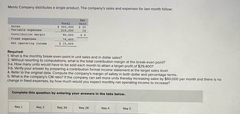 Menlo Company distributes a single product. The company's sales and expenses for last month follow:
Sales
Variable expenses.
Contribution margin
Fixed expenses
Net operating income.
Total
$ 300,000
210,000
90,000
74,400
$ 15,600
Required:
1. What is the monthly break-even point in unit sales and in dollar sales?
2. Without resorting to computations, what is the total contribution margin at the break-even point?
3-a. How many units would have to be sold each month to attain a target profit of $29,400?
3-b. Verify your answer by preparing a contribution format income statement at the target sales level.
4. Refer to the original data. Compute the company's margin of safety in both dollar and percentage terms.
5. What is the company's CM ratio? If the company can sell more units thereby increasing sales by $60,000 per month and there is no
change in fixed expenses, by how much would you expect monthly net operating income to increase?
Req 1
Per
Unit
$ 20
14
$6
Complete this question by entering your answers in the tabs below.
Req 2
Req 3A
Req 3B
Req 4
Req 5