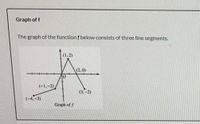 Graph of f
The graph of the function f below consists of three line segments.
(1,2)
(2, 0)
(-1.-2)
3.-2)
-3)
Graph of f
