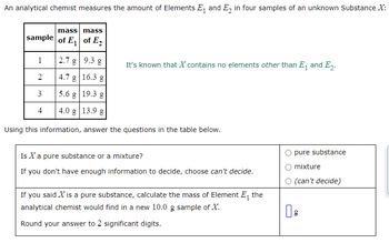 An analytical chemist measures the amount of Elements \(E_1\) and \(E_2\) in four samples of an unknown Substance \(X\):

| sample | mass of \(E_1\) | mass of \(E_2\) |
|--------|-----------------|-----------------|
| 1      | 2.7 g           | 9.3 g           |
| 2      | 4.7 g           | 16.3 g          |
| 3      | 5.6 g           | 19.3 g          |
| 4      | 4.0 g           | 13.9 g          |

It's known that \(X\) contains no elements other than \(E_1\) and \(E_2\).

Using this information, answer the questions in the table below.

1. Is \(X\) a pure substance or a mixture?

   - pure substance
   - mixture
   - (can't decide)

2. If you said \(X\) is a pure substance, calculate the mass of Element \(E_1\) the analytical chemist would find in a new 10.0 g sample of \(X\).

   (Round your answer to 2 significant digits.)

   \(\_\_\_\_\_\_\) g