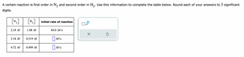 A certain reaction is first order in N₂ and second order in H₂. Use this information to complete the table below. Round each of your answers to 3 significant
digits.
[₂]
2.18 M
2.18 M
4.72 M
[H₂]
1.08 M
0.519 M
0.499 M
initial rate of reaction
84.0 M/s
M/S
M/S
x10
X
3