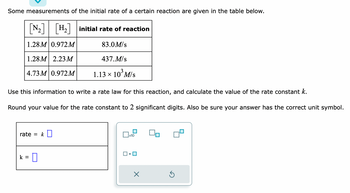 Some measurements of the initial rate of a certain reaction are given in the table below.
[N₂] H₂ initial rate of reaction
1.28M 0.972 M
83.0M/s
1.28M 2.23 M
4.73 M 0.972M
Use this information to write a rate law for this reaction, and calculate the value of the rate constant k.
Round your value for the rate constant to 2 significant digits. Also be sure your answer has the correct unit symbol.
rate k
=0
437. M/s
1.13 × 10³ M/s
X
k =
x10
X
Ś