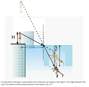 H
2.0m
d
A scuba diver training in a pool looks at his instructor as shown in the figure. The angle between the
ray in the water and the perpendicular to the water is 0: 25 °