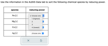 Use the information in the ALEKS Data tab to sort the following chemical species by reducing power.
species
Na (s)
Mg(s)
Ca(s)
Ag (s)
reducing power
X
✓ choose one
1 (highest)
2
3
4 (lowest)
choose one
Ś
3