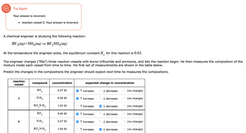 (11
Try Again
Your answer is incorrect.
• reaction vessel C: Your answer is incorrect.
A chemical engineer is studying the following reaction:
BF3(aq) + NH3(aq) → BF3NH3(aq)
At the temperature the engineer picks, the equilibrium constant K for this reaction is 0.63.
с
The engineer charges ("fills") three reaction vessels with boron trifluoride and ammonia, and lets the reaction begin. He then measures the composition of the
mixture inside each vessel from time to time. His first set of measurements are shown in the table below.
Predict the changes in the compositions the engineer should expect next time he measures the compositions.
reaction
vessel
A
B
compound
BF 3
NH3
BF₂NH₂
BF 3
NH₂
BF₂NH3
concentration
0.47 M
0.48 M
1.03 M
0.46 M
0.47 M
1.04 M
expected change in concentration
↑ increase
↑ increase
↑ increase
↑ increase
↑ increase
↑ increase
↓ decrease
↓ decrease
O decrease
↓ decrease
↓ decrease
decrease
(no change)
(no change)
(no change)
(no change)
(no change)
(no change)