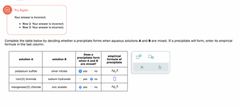 Try Again
Your answer is incorrect.
• Row 2: Your answer is incorrect.
Row 3: Your answer is incorrect.
Complete the table below by deciding whether a precipitate forms when aqueous solutions A and B are mixed. If a precipitate will form, enter its empirical
formula in the last column.
solution A
potassium sulfide
iron (II) bromide
manganese(II) chloride
solution B
silver nitrate
sodium hydroxide
zinc acetate
Does a
precipitate form
when A and B
are mixed?
yes
yes
yes
no
no
no
empirical
formula of
precipitate
Ag₂ S
0
Ag₂ S
×
Ś