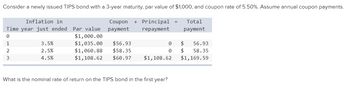 Consider a newly issued TIPS bond with a 3-year maturity, par value of $1,000, and coupon rate of 5.50%. Assume annual coupon payments.
Coupon + Principal
payment
repayment
Inflation in
Time year just ended
0
1
2
3
3.5%
2.5%
4.5%
Par value
$1,000.00
$1,035.00
$1,060.88
$1,108.62 $60.97 $1,108.62
$56.93
$58.35
What is the nominal rate of return on the TIPS bond in the first year?
0
0
=
Total
payment
$ 56.93
58.35
$1,169.59