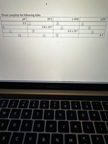 Certainly! Here is a transcription and explanation of the table as it would appear on an educational website:

---

**Instructions:**
Complete the following table with the missing values.

| **pH** | **[H⁺]**          | **[–OH]**         | **pOH** |
|--------|-----------------|-----------------|--------|
| 3.5    | (1)             | (2)             | (3)    |
| (4)    | 5.8 x 10⁻⁴      | (5)             | (6)    |
| (7)    | (8)             | 4.2 x 10⁻²      | (9)    |
| (10)   | (11)            | (12)            | 8.2    |

**Notes:**
- pH and pOH are measures of acidity and basicity, respectively.
- [H⁺] represents the concentration of hydrogen ions.
- [–OH] represents the concentration of hydroxide ions.
- The relationship between pH and pOH is given by the equation: pH + pOH = 14.
- The relationship between [H⁺] and [OH⁻] in water at 25°C is: [H⁺] × [OH⁻] = 1.0 × 10⁻¹⁴.

**Graphical/Diagram Explanation:**
There are no graphs or diagrams in this table. It is a simple representation of chemical properties in tabular form where students are expected to fill in the missing values based on their understanding of the equations and relationships between pH, pOH, [H⁺], and [OH⁻].

--- 

Feel free to ask if you need further explanations or calculations for the missing values!