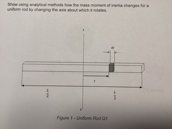 Show using analytical methods how the mass moment of inertia changes for a
uniform rod by changing the axis about which it rotates.
Z
Figure 1 - Uniform Rod Q1
dr
L