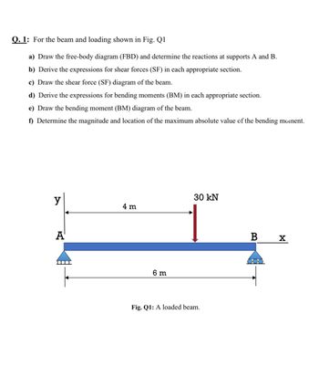 Answered: Q. 1: For The Beam And Loading Shown In… | Bartleby