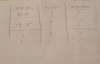 atbi form
modulus
argument
24-8:
?
-4-4:
