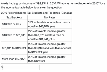 Alexis had a gross income of $92,234 in 2010. What was her net income in 2010? Use
the income tax table below to answer the question.
2010 Federal Income Tax Brackets and Tax Rates (Canada)
Tax Brackets
Tax Rates
15% of taxable income less than or
equal to $40,970; plus
22% of taxable income greater
$40,970 to $81,941 than $40,970 and less than or
equal to $81,941; plus
$40,970 or less
26% of taxable income greater
$81,941 to $127,021 than $81,941 and less than or equal
to $127,021; plus
More than $127,021
A
29% of taxable income greater
than $127,021