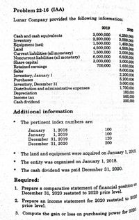 2. Prepare an income statement for 2020 restated to 2020
Problem 22-16 (IAA)
Lunar Company provided the following information:
2019
2020
3,000,000
2,200,000
1,500,000
4,500,000
1,500,000
6,000,000
3,000,000
700,000
Cash and cash equivalents
Inventory
Equipment (net)
Land
Current liabilities (all monetary)
Noncurrent liabilities (all monetary)
Share capital
Retained earnings
Sales
Inventory, January 1
Purchases
4,250,000
3,000,000
1,400,000
4,500,000
2,000,000
6,500,000
3,000,000
1,650,000
8,000,000
2,200,000
5,200,000
3,000,000
1,700,000
100,000
500,000
350,000
Inventory, December 31
Distribution and administrative expenses
Depreciation
Income tax
Cash dividend
Additional information
The pertinent index numbers are:
January
January
December 31, 2019
December 31, 2020
1, 2018
1, 2019
100
100
120
200
The land and equipment were acquired on January 1, 2018.
The entity was organized on January 1, 2018.
The cash dividend was paid December 31, 2020.
Required:
1. Prepare a comparative statement of financial position ol
December 31, 2020 restated to 2020 price level.
2. Prepare an income statement for 2020 restated to 202
price level.
3. Compute the gain or loss on purchasing power for 20
