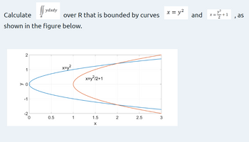 2
Calculate
shown in the figure below.
1
>0
-1
If ydxdy
R
20
over R that is bounded by curves
0.5
x=y²
1
x=y²/2+1
1.5
X
2
2.5
3
= y²
x =
and
+1
I
as