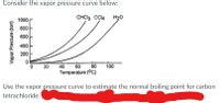 Consider the vapor pressure curve below:
CHCI3 CCl4 H20
1000
800
600
400
200
20
40 60
80
100
Temperature (OC)
Use the vapor pressure curve to estimate the normal boiling point for carbon
tetrachloride.
Vapor Pressure (torr)
