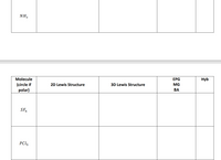 NH3
Molecule
ЕPG
Hyb
(circle if
2D Lewis Structure
3D Lewis Structure
MG
polar)
ВА
SF6
PCI5
