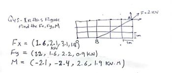 Q48- In this Figure
Find the Fx, Fy, M
Fx = (1.6, 2.1, 3.1, 1.89 B
KN
Fy =
= (1.2, 1.6, 2.2, 0.9 KN)
M = (-2-1, -2.4, 2.6, 1.9 KN.M)
F= 2 KN