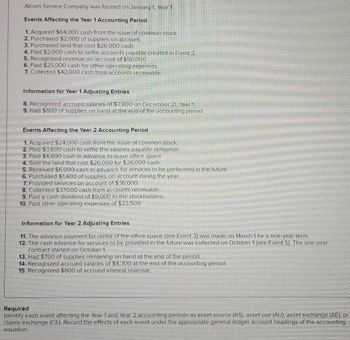 Alcorn Service Company was formed on January 1. Year 1.
Events Affecting the Year 1 Accounting Period
1. Acquired $64,000 cash from the issue common stock.
2. Purchased $2,000 of supplies on account.
3. Purchased land that cost $26,000 cash.
4. Paid $2,000 cash to settle accounts payable created in Event 2
5. Recognized revenue on account of $50,000.
6. Paid $25,000 cash for other operating expenses.
7. Collected $42,000 cash from accounts receivable.
Information for Year 1 Adjusting Entries
8. Recognized accrued salaries of $3,600 on December 31, Year 1
9. Had $600 of supplies on hand at the end of the accounting period.
Events Affecting the Year 2 Accounting Period
1. Acquired $24,000 cash from the issue of common stock.
2. Paid $3,600 cash to settle the salaries payable obligation.
3. Paid $4,800 cash in advance to lease office space.
4. Sold the land that cost $26,000 for $26,000 cash.
5. Received $6,000 cash in advance for services to be performed in the future.
6. Purchased $1,400 of supplies on account during the year.
7. Provided services on account of $36,000.
8. Collected $37,000 cash from accounts receivable.
9. Paid a cash dividend of $9,000 to the stockholders.
10. Paid other operating expenses of $23,500.
Information for Year 2 Adjusting Entries
11. The advance payment for rental of the office space (see Event 3) was made on March 1 for a one-year term.
12. The cash advance for services to be provided in the future was collected on October 1 (see Event 5). The one-year
contract started on October 1.
13. Had $700 of supplies remaining on hand at the end of the period.
14. Recognized accrued salaries of $4,300 at the end of the accounting period.
15. Recognized $800 of accrued interest revenue.
Required
Identify each event affecting the Year 1 and Year 2 accounting periods as asset source (AS), asset use (AU), asset exchange (AE), or
claims exchange (CE). Record the effects of each event under the appropriate general ledger account headings of the accounting
equation.