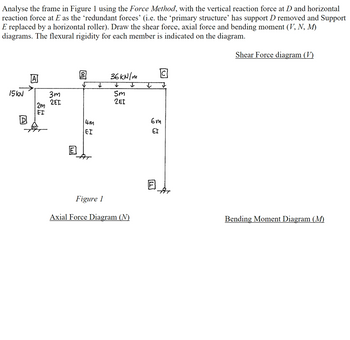 Analyse the frame in Figure 1 using the Force Method, with the vertical reaction force at D and horizontal
reaction force at E as the 'redundant forces' (i.e. the 'primary structure' has support D removed and Support
E replaced by a horizontal roller). Draw the shear force, axial force and bending moment (V, N, M)
diagrams. The flexural rigidity for each member is indicated on the diagram.
15KN
A
2m
EI
3m
2EI
M
E
4m
EI
36kN/m
I
Sm
ZEI
Figure 1
Axial Force Diagram (N)
C
6m
EI
Shear Force diagram (V)
Bending Moment Diagram (M)