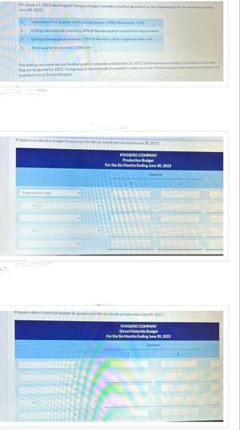 On January 1, 2023, the Kingbird Company budget committee reached agreement on the following data for the six months ending
June 30, 2023:
Sales units: First quarter 4,900; second quarter 6,000; third quarter 6,900
Ending raw materials inventory: 40% of the next quarter's production requirements
Ending finished goods inventory: 25% of the next quarter's expected sales units
4. Third-quarter production: 7,100 units
1.
2.
3.
The ending raw materials and finished goods inventories at December 31, 2022, had the same percentages for production and sales
that are budgeted for 2022. 3 kilograms of raw materials are needed to make each unit of finished goods. Raw materials purchased are
expected to cost $4 per kilogram.
Prepare a production budget by quarters for the six-month period ended June 30, 2023.
KINGBIRD COMPANY
Production Budget
For the Six Months Ending June 30, 2023
Quarter
Expected unit sales
✓
v
Y
1
Prepare a direct materials budget by quarters for the six-month period ended June 30, 2023.
KINGBIRD COMPANY
Direct Materials Budget
For the Six Months Ending June 30, 2023
Quarter
1
2
2