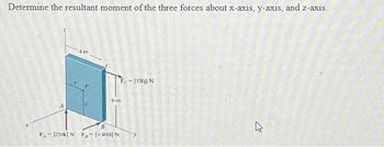 Determine the resultant moment of the three forces about x-axis, y-axis, and z-axis.
m
A-1250N-(-400
6m
|150|| N
E