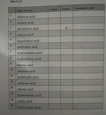 TABLE 5.57
1.
2.
3.
4.
5.
6.
7.
8.
9.
10.
11.
12.
13.
14.
15.
16.
Name of Acid
chlorous acid
sulfuric acid
phosphoric acid
telluric acid
hypoiodous acid
perbromic acid
hydrosulfuric acid
hydrochloric acid
nitrous acid
arsenous acid
hydroiodic acid
selenous acid
chloric acid
hydrobromic acid
oxalic acid
hydrocyanic acid
Cation
Anion
Formula of Acid
BCU U Br Ou
Bro
HUS