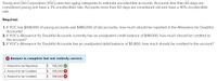 **Transcript for Educational Website**

**Young and Old Corporation (YOC) Uncollectible Accounts Estimation**

Young and Old Corporation (YOC) uses two aging categories to estimate uncollectible accounts. Accounts less than 60 days are considered young and have a 3% uncollectible rate. Accounts more than 60 days are considered old and have a 40% uncollectible rate.

**Required:**

1. If YOC has $108,000 of young accounts and $480,000 of old accounts, how much should be reported in the Allowance for Doubtful Accounts?

2. If YOC's Allowance for Doubtful Accounts currently has an unadjusted credit balance of $48,000, how much should be credited to the account?

3. If YOC's Allowance for Doubtful Accounts has an unadjusted debit balance of $5,800, how much should be credited to the account?

**Answers:**

- Amount to be Reported: $195,240 ✔️
- Amount to be Credited (unadjusted credit balance): $195,240 ❌
- Amount to be Credited (unadjusted debit balance): $189,440 ❌

(Note: An "X" indicates an incorrect answer, while a check mark indicates a correct answer.)