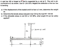 Answered: A Rigid Bar AB Is Hinged At Á And Is… | Bartleby