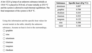 **Experiment Description:**

A hot 122.8 g lump of an unknown substance initially at 154.8 °C is placed in 35.0 mL of water initially at 25.0 °C, and the system is allowed to reach thermal equilibrium. The final temperature of the system is 56.9 °C.

**Objective:**

Using this information and the specific heat values for several metals in the table, identify the unknown substance. Assume no heat is lost to the surroundings.

**Options:**

- ○ graphite
- ○ zinc
- ○ aluminum
- ○ titanium
- ○ tungsten
- ○ rhodium

**Table of Specific Heat Values:**

| Substance  | Specific heat (J/(g·°C)) |
|------------|--------------------------|
| aluminum   | 0.897                    |
| graphite   | 0.709                    |
| rhodium    | 0.243                    |
| titanium   | 0.523                    |
| tungsten   | 0.132                    |
| zinc       | 0.388                    |
| water      | 4.184                    |

**Instructions:**

Analyze the problem using the principle of heat transfer (Q = mcΔT) to determine the identity of the unknown substance based on the provided specific heat values.