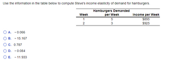 Use the information in the table below to compute Steve's income elasticity of demand for hamburgers.
Hamburgers Demanded
per Week
5
3
O A. - 0.066
B. - 15.167
C. 0.787
D. -0.084
O E. - 11.933
Week
1
2
Income per Week
$895
$925