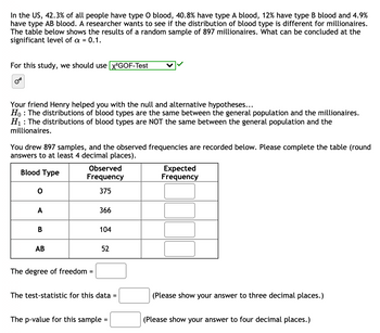 In the US, 42.3% of all people have type O blood, 40.8% have type A blood, 12% have type B blood and 4.9%
have type AB blood. A researcher wants to see if the distribution of blood type is different for millionaires.
The table below shows the results of a random sample of 897 millionaires. What can be concluded at the
significant level of a = 0.1.
For this study, we should use [x²GOF-Test
Your friend Henry helped you with the null and alternative hypotheses...
Ho: The distributions of blood types are the same between the general population and the millionaires.
H₁: The distributions of blood types are NOT the same between the general population and the
millionaires.
You drew 897 samples, and the observed frequencies are recorded below. Please complete the table (round
answers to at least 4 decimal places).
Blood Type
0
A
B
AB
Observed
Frequency
375
The degree of freedom =
366
104
52
The test-statistic for this data =
The p-value for this sample=
Expected
Frequency
(Please show your answer to three decimal places.)
(Please show your answer to four decimal places.)