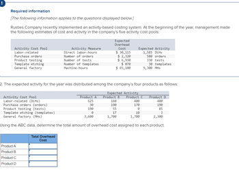 Required information
[The following information applies to the questions displayed below.]
Rusties Company recently implemented an activity-based costing system. At the beginning of the year, management made
the following estimates of cost and activity in the company's five activity cost pools:
Activity Cost Pool
Labor-related
Purchase orders
Product testing
Template etching
General factory
Activity Cost Pool
Labor-related (DLHS)
Activity Measure
Product A
Product B
Product C
Product D
Direct labor-hours
Number of orders
Number of tests
Number of templates
Machine-hours
Total Overhead
Cost
Expected
Overhead
Cost
$ 30,115
$ 2,320
$ 6,930
$ 870
$ 65,100
2. The expected activity for the year was distributed among the company's four products as follows:
Product A
625
30
190
Expected Activity
1,585 DLHS
Product B
160
Purchase orders (orders)
190
Product testing (tests)
55
Template etching (templates)
17
3
General factory (MHS)
3,600
1,700
2,300
Using the ABC data, determine the total amount of overhead cost assigned to each product.
Expected Activity
Product C
580 orders
330 tests
30 templates
400
170
9,300 MHs
10
1,700
Product D
400
190
85