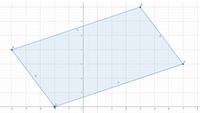 ### Understanding Graph Coordinates: Parallelogram on the Cartesian Plane

#### Description:
The image presents a parallelogram plotted on a Cartesian coordinate system. The graph uses a grid to help visualize the points and lines making up the shape. It illustrates a geometric concept using a coordinate system to define the precise location of each vertex of the parallelogram.

#### Detailed Explanation:
The parallelogram is defined by four vertices A, B, C, and D. These vertices are connected sequentially to form the four sides of the parallelogram.

- **Vertices Coordinates**:
  - Vertex A: Situated at coordinates (-4, 2)
  - Vertex B: Situated at coordinates (2, 7)
  - Vertex C: Situated at coordinates (6, 2.5)
  - Vertex D: Situated at coordinates (0, -3)

- **Connecting Lines**:
  - Line segment AB: Connects vertex A and B.
  - Line segment BC: Connects vertex B and C.
  - Line segment CD: Connects vertex C and D.
  - Line segment DA: Connects vertex D and A.

#### Characteristics:
- **Parallelism**:
  Each pair of opposite sides (AB, CD and AD, BC) are equal in length and parallel to each other, a defining property of a parallelogram.

- **Axes and Coordinates**:
  The x-axis and y-axis intersect at the origin (0,0), which acts as a central reference point. The grid lines mark both positive and negative values on the x and y axes, from -10 to 10, convenient for plotting and referencing coordinates.

- **Shading**:
  The inside of the parallelogram is shaded to distinguish the shape clearly from the rest of the grid. This shading helps in visualizing the entire enclosed area formed by the vertices and connecting lines.

This graph effectively demonstrates the geometric principle and provides a precise visual aid for understanding how a parallelogram is formed and defined within a coordinate plane using Cartesian coordinates.