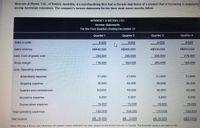 Morrisey & Brown, Ltd., of Sydney, Australia, is a merchandising firm that is the sole distributor of a product that is increasing in popularity
among Australian consumers. The company's income statements for the three most recent months follow:
MORRISEY & BROWN, LTD.
Income Statements
For the Four Quarters Ending December 31
Quarter 1
Quarter 2
Quarter 3
Quarter 4
Sales in units
4,400
4,000
5.000
4,600
Sales revenue
A$440,000
A$400,000
A$500,000
A$460,000
Less: Cost of goods sold
264,000
240,000
300,000
276,000
Gross margin
176.000
160,000
200,000
184,000
Less: Operating expenses:
Advertising expense
21,000
21,000
21,000
21,000
Shipping expense
35,000
34,000
38,000
36,000
Salaries and commissions
83,000
78,000
90,000
85,000
Insurance expense
6,000
6,000
6,000
6,000
Depreciation expense
15,000
15,000
15,000
15,000
Total operating expenses
160,000
154,000
170,000
163,000
Net income
A$ 16,000
A$ 6,000
A$ 30,000
A$21,000
(Note: Morrisey & Brown, Ltd's Australian-formatted income statement has been recast into the format common in Canada. The Australian dollar is denoted by AS.)
