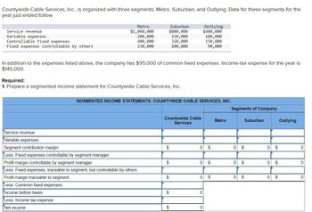 Countywide Cable Services, Inc., is organized with three segments: Metro, Suburban, and Outlying. Data for these segments for the
year just ended follow.
Service revenue
Variable expenses
Controllable fixed expenses
Fixed expenses controllable by others
Metro
$1,000,000
Suburban
$800,000
Outlying
$400,000
200,000
150,000
100,000
400,000
320,000
230,000
200,000
150,000
90,000
In addition to the expenses listed above, the company has $95,000 of common fixed expenses. Income-tax expense for the year is
$145,000.
Required:
1. Prepare a segmented income statement for Countywide Cable Services, Inc.
Service revenue
Variable expenses
SEGMENTED INCOME STATEMENTS: COUNTYWIDE CABLE SERVICES, INC.
Segments of Company
Countywide Cable
Services
Metro
Suburban
Outlying
Segment contribution margin
$
0 $
0 $
0 $
0
Less: Fixed expenses controllable by segment manager
Profit margin controllable by segment manager
$
0 $
0 $
0 $
0
Less: Fixed expenses, traceable to segment, but controllable by others
Profit margin traceable to segment
$
0 $
0 $
0 $
0
Less: Common fixed expenses
Income before taxes
$
0
Less: Income tax expense
Net income
$
0