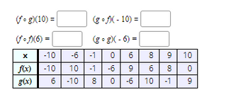 The image presents a mathematical exercise involving the composition of functions using a table. The task is to find the values of the compositions \((f \circ g)(10)\), \((g \circ f)(-10)\), \((f \circ f)(6)\), and \((g \circ g)(-6)\).

### Table Data:
The table contains the following values:

| \( x \)  | \( -10 \) | \( -6 \) | \( -1 \) | \( 0 \) | \( 6 \) | \( 8 \) | \( 9 \) | \( 10 \) |
|----------|---------|--------|-------|------|------|------|------|------|
| \( f(x) \)  | -10    | -10     | -6     | -1   | 6    | 8    | 8    | 0    |
| \( g(x) \)  | 6       | -10     | 8      | 0    | -6   | 10   | -1   | 9    |

### Calculations:
1. **\((f \circ g)(10)\):**
   - First, find \(g(10)\), which is 9.
   - Then, find \(f(9)\), which is 8.
   - Therefore, \((f \circ g)(10) = 8\).

2. **\((g \circ f)(-10)\):**
   - First, find \(f(-10)\), which is -10.
   - Then, find \(g(-10)\), which is 6.
   - Therefore, \((g \circ f)(-10) = 6\).

3. **\((f \circ f)(6)\):**
   - First, find \(f(6)\), which is 6.
   - Then, find \(f(6)\) again, which remains 6.
   - Therefore, \((f \circ f)(6) = 6\).

4. **\((g \circ g)(-6)\):**
   - First, find \(g(-6)\), which is -10.
   - Then, find \(g(-10)\), which is 6.
   - Therefore, \((g \circ g)(-6) = 6\